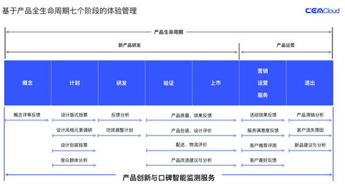 策云科技 以體驗服務為引擎，助力新品一炮而紅