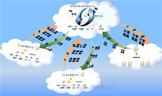企業信息化管理軟件概覽及其應用價值