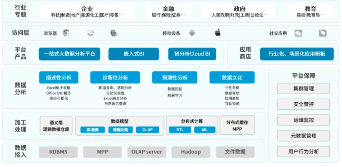 智慧賦能 Smartbi AIChat引領企業信息化轉型新紀元
